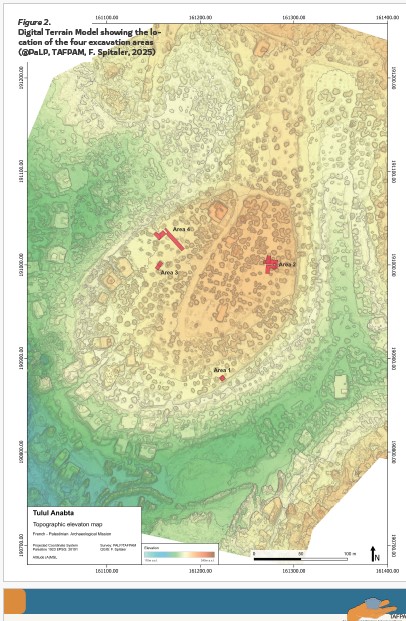 Tulul Anabta French Palestinian Archaeological Mission